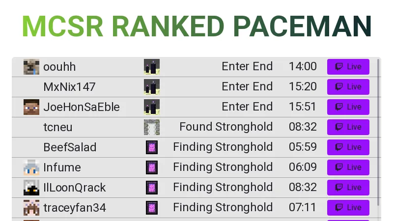 Ranked Paceman