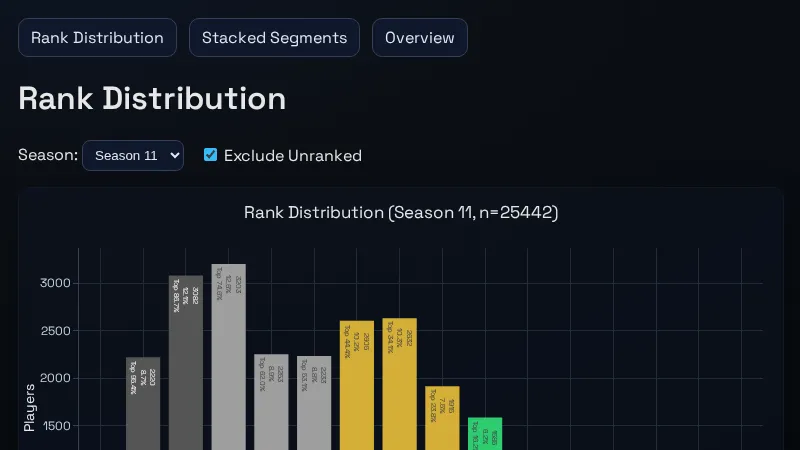 MCSR Stats